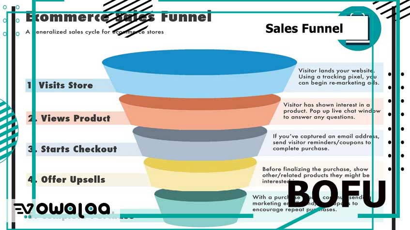 Sales Funnel BOFU - خدع ونصائح عن جذب العملاء - الجزء الثالث
